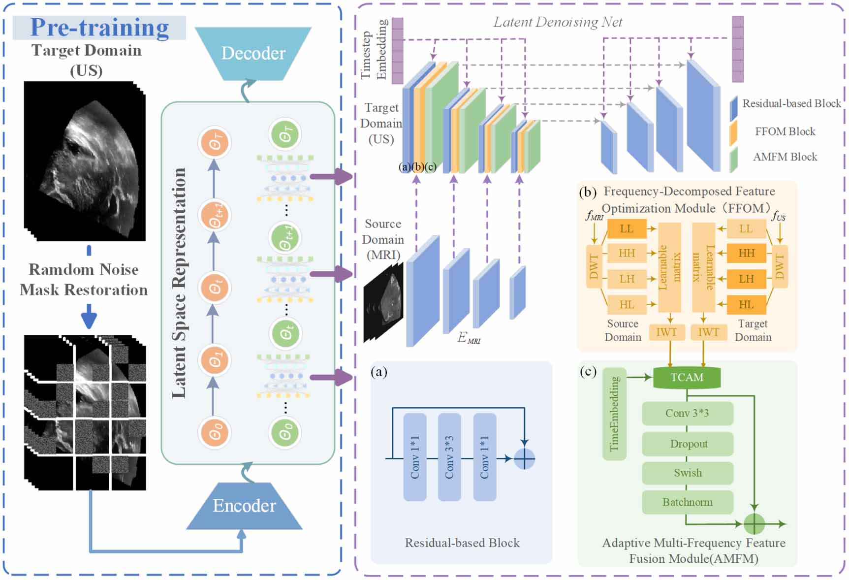Cross-modal conditional latent diffusion model for brain MRI to ...