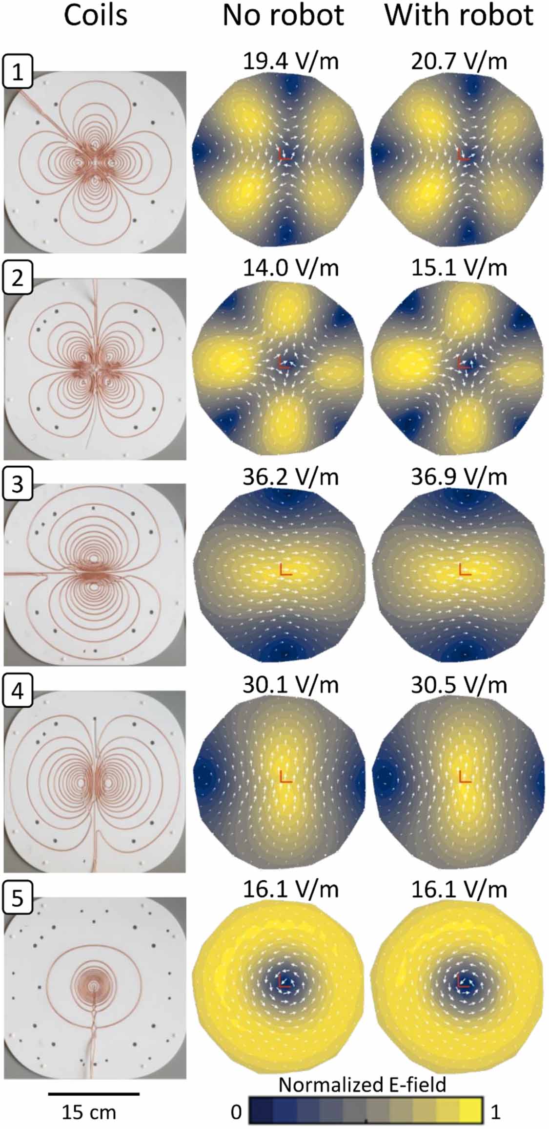 Characterizing an electronic–robotic targeting platform for precise and ...
