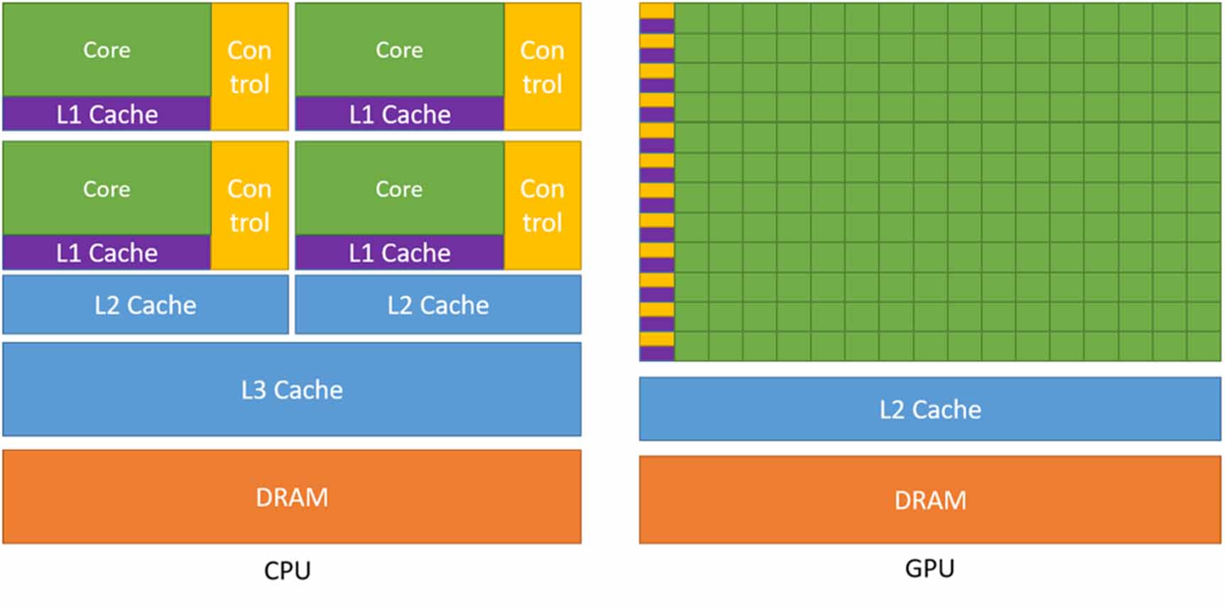 Graphics Card Component Simulation Review of GPU-based Monte Carlo simulation platforms for transmission ...