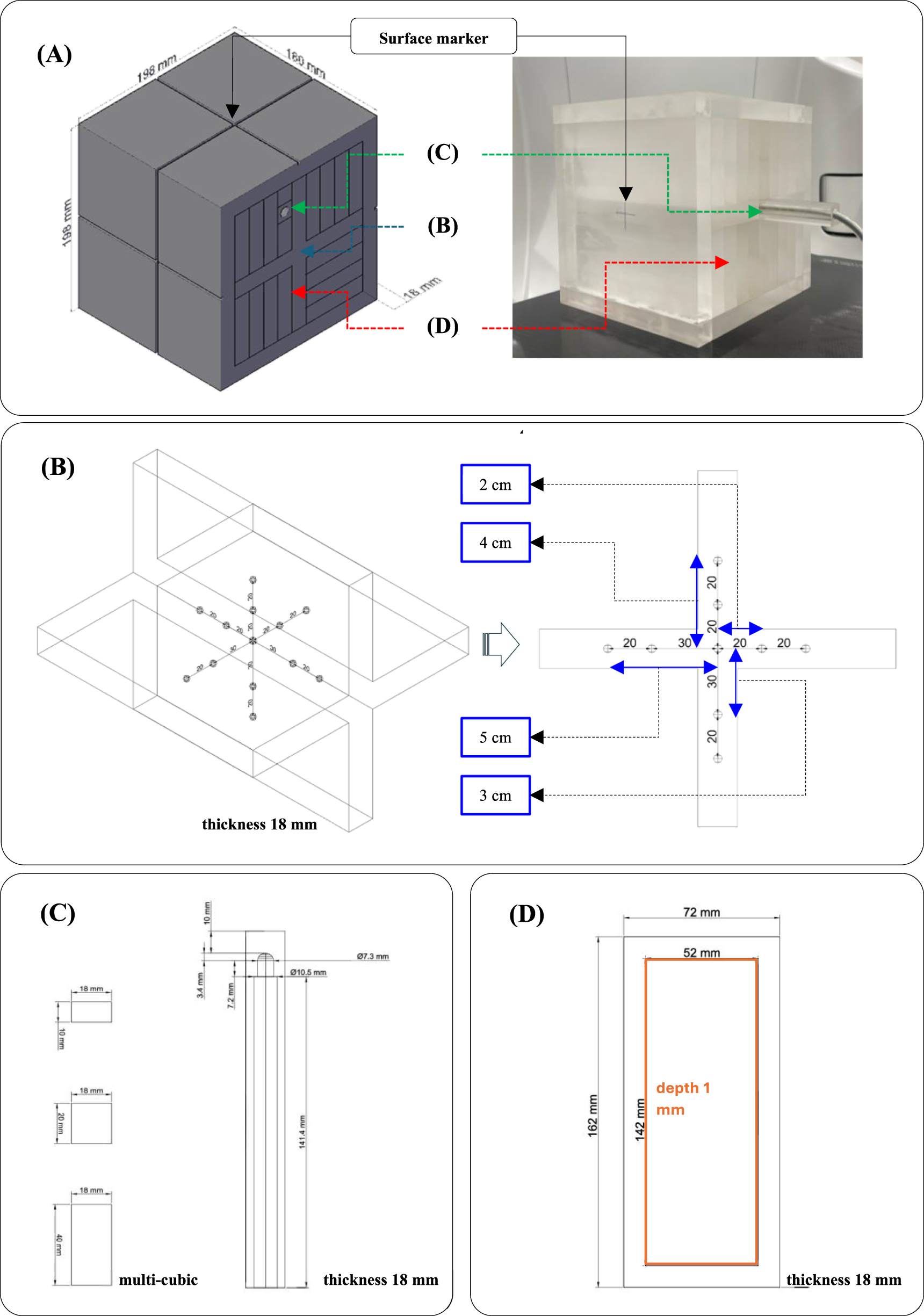 Development of a modular-based phantom for quality assurance of single ...