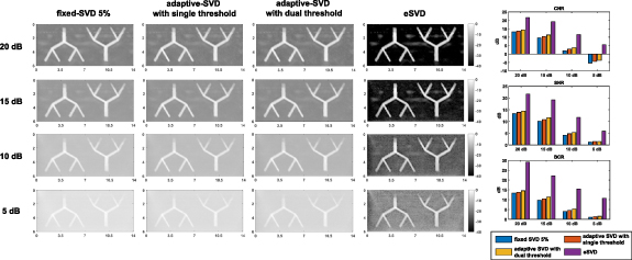 Enhanced SVD filter based on singular vector subspace denoising ...