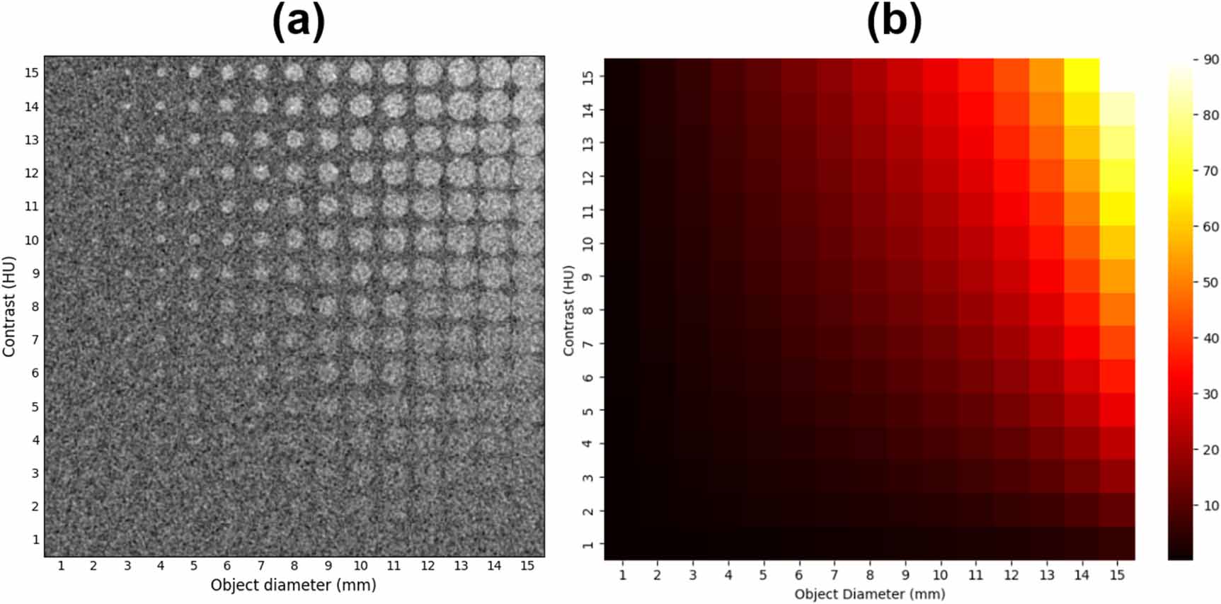 Automated computation of detectability index and generation of contrast ...