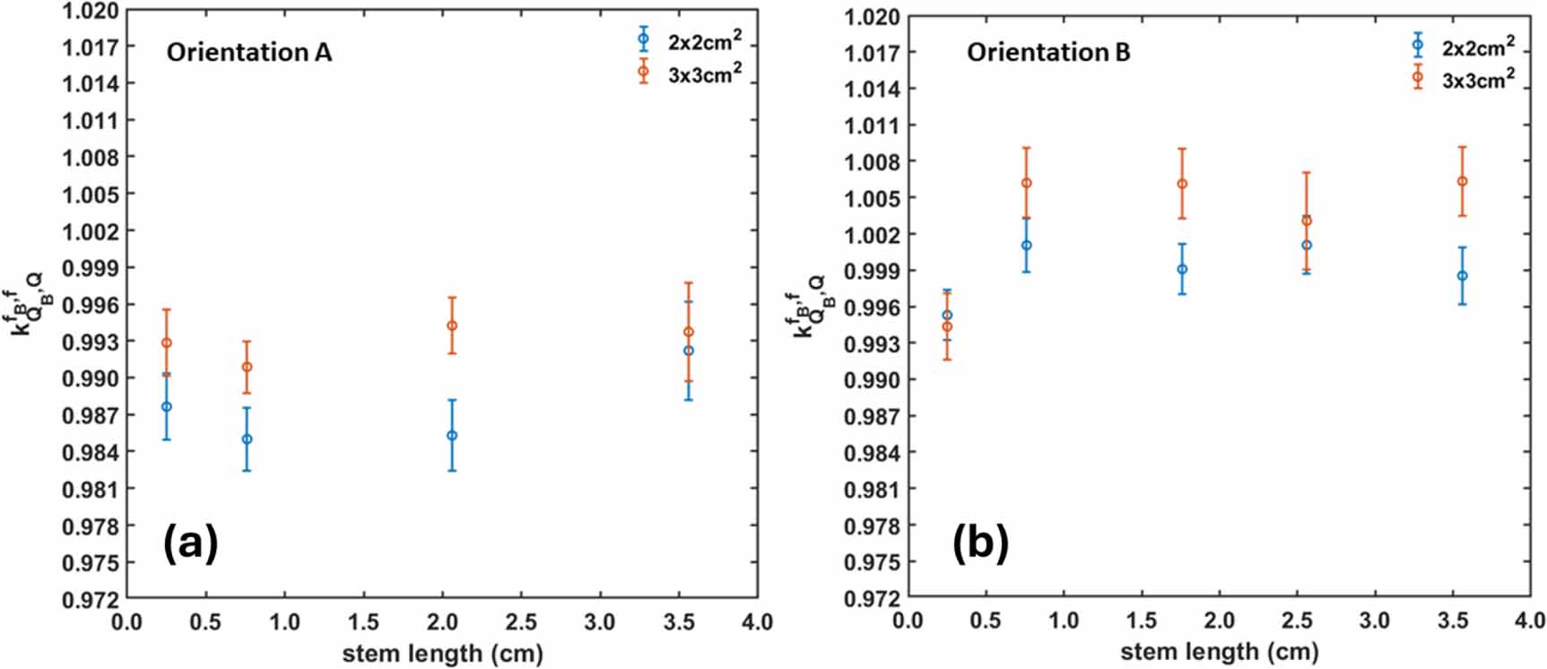 On the correction factors for small field dosimetry in 1.5T MR-linacs ...