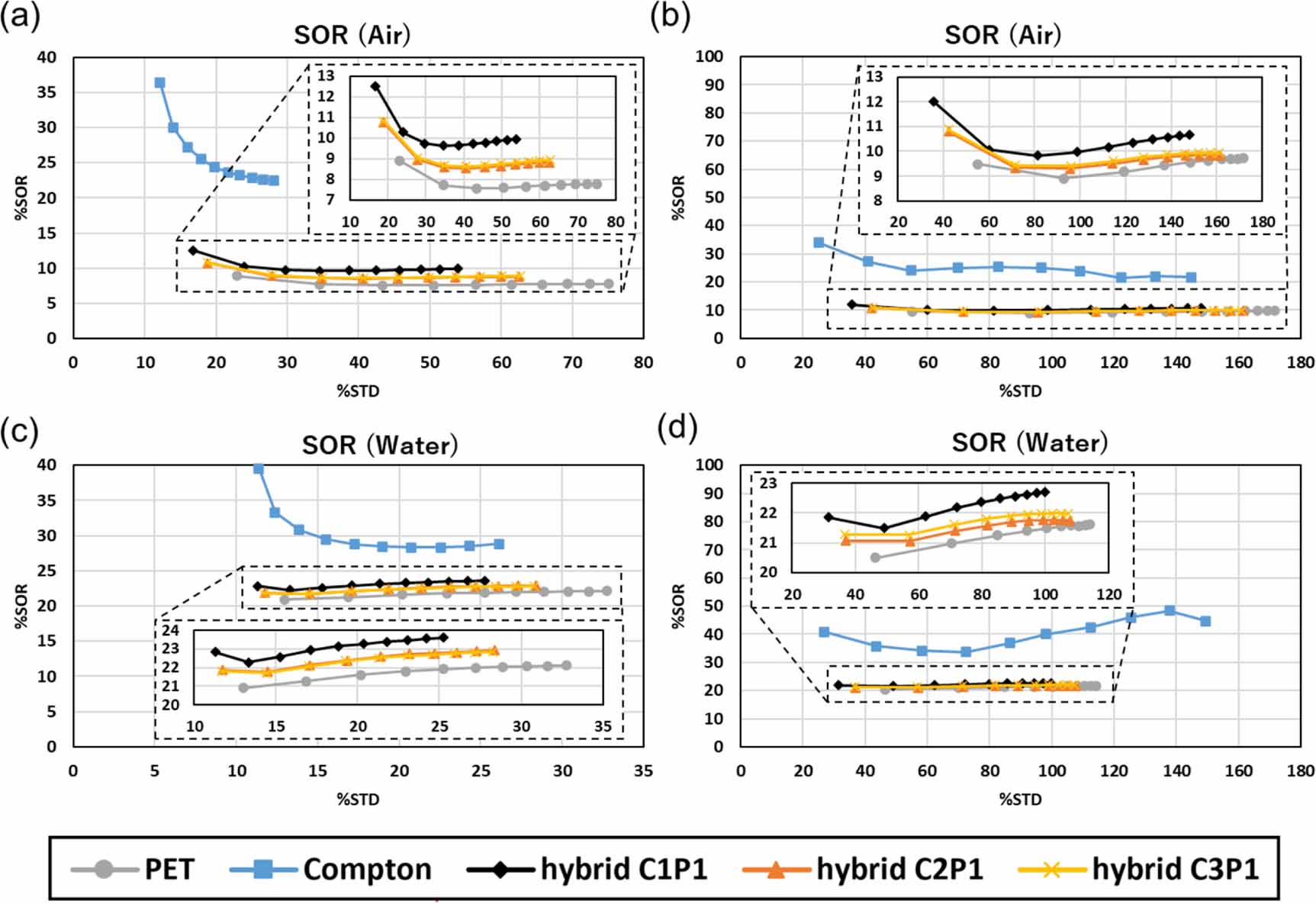 A whole gamma imaging prototype for higher quantitative imaging of 89Zr ...