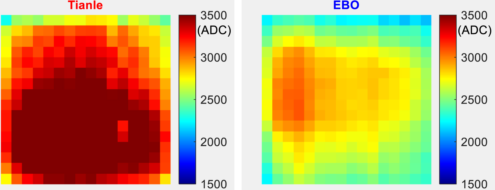 Lyso Array High spatial resolution PET detectors based on 10 mm × 10 mm linearly ...