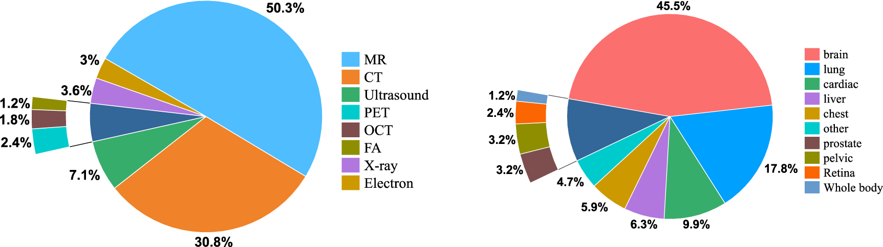Unsupervised deep learning-based medical image registration: a survey ...
