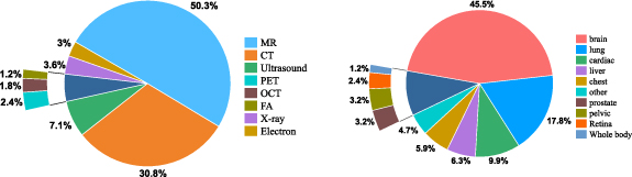 Unsupervised deep learning-based medical image registration: a survey ...