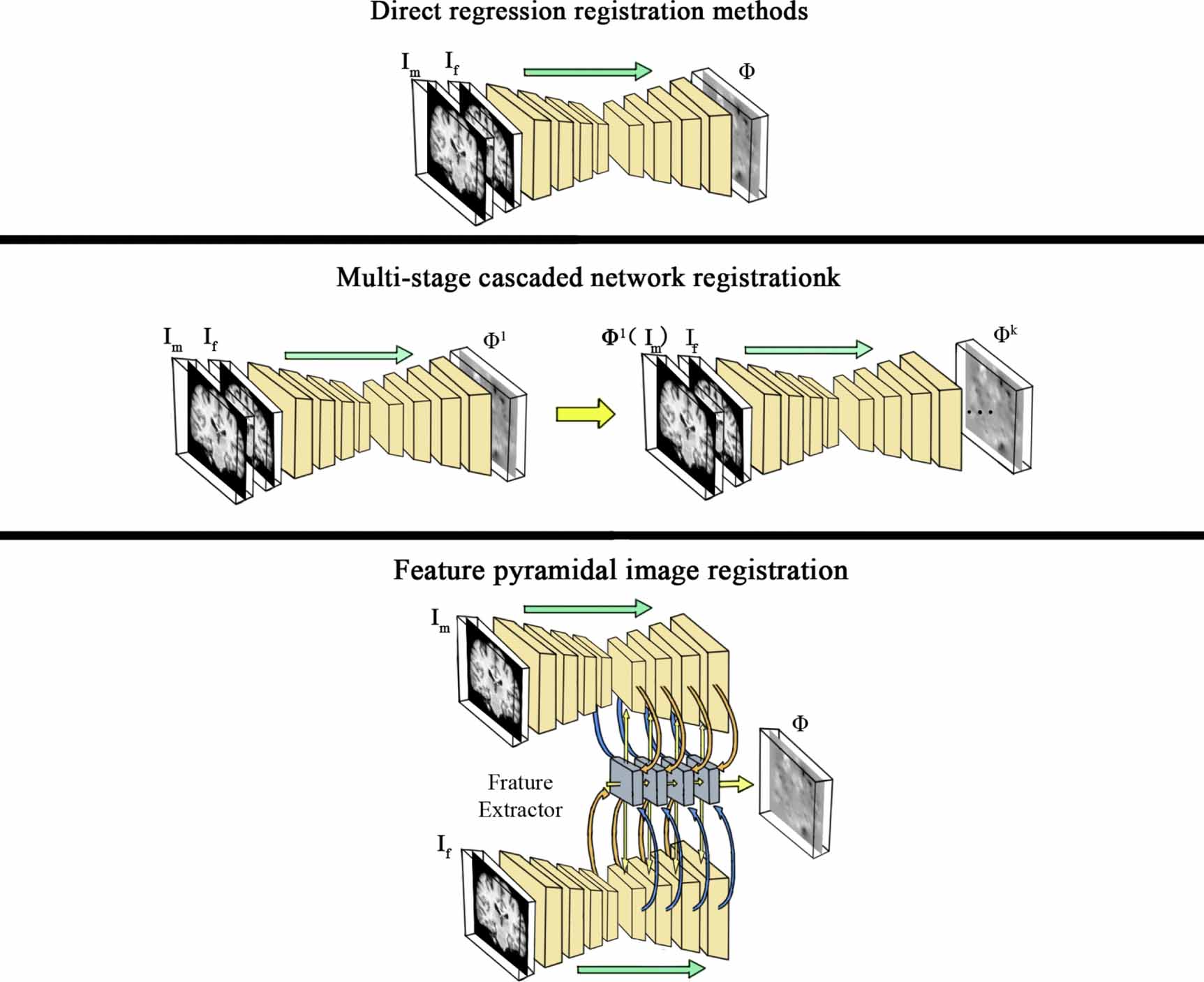 Unsupervised deep learning-based medical image registration: a survey ...