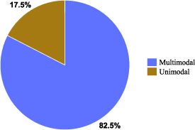 Unsupervised deep learning-based medical image registration: a survey ...