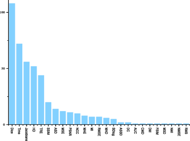 Unsupervised deep learning-based medical image registration: a survey ...
