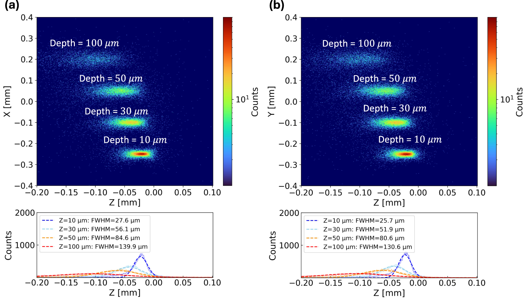 Silicon-based 3D beta ray radiopharmaceutical trackers: a Monte Carlo ...