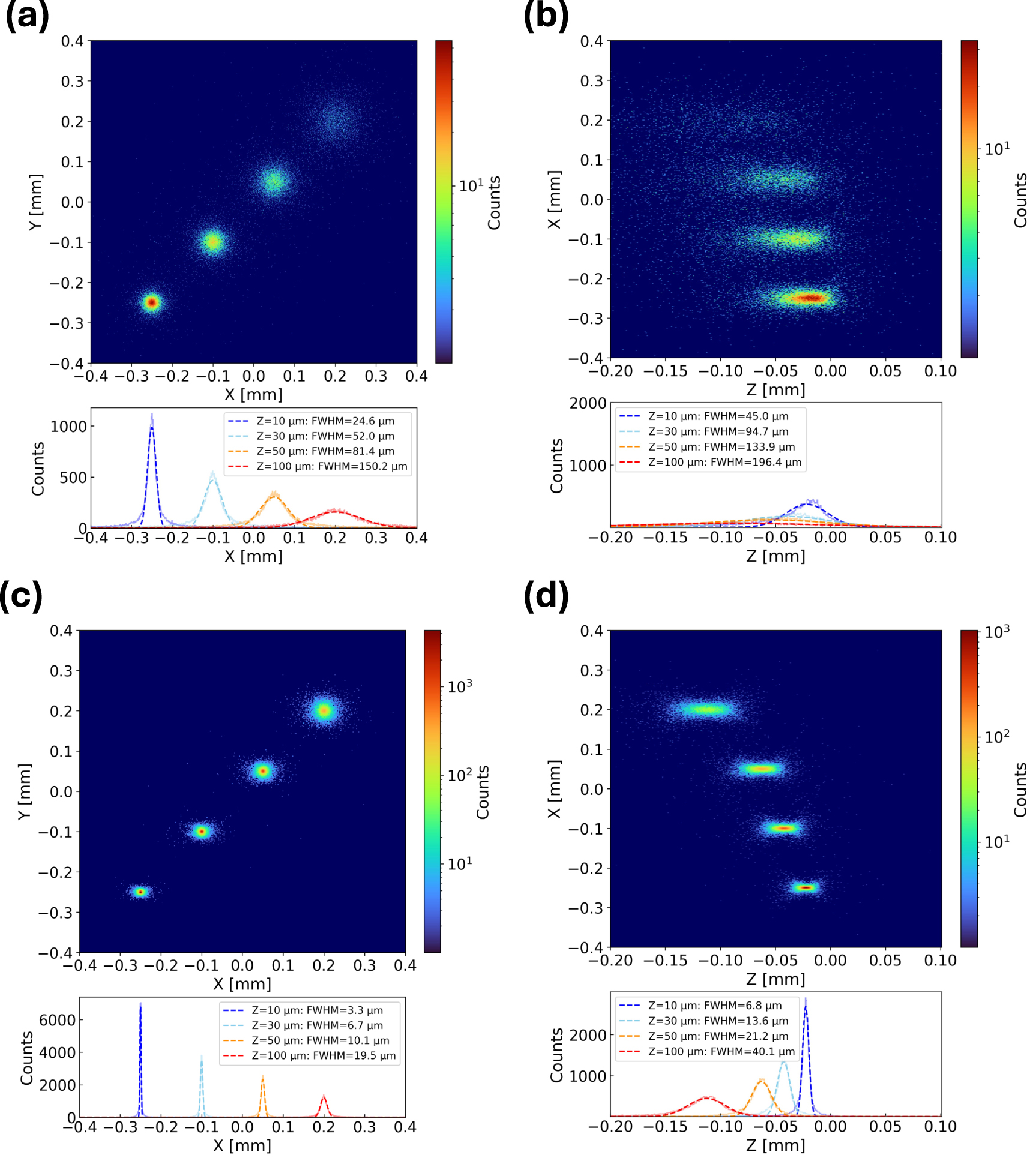 Silicon-based 3D beta ray radiopharmaceutical trackers: a Monte Carlo ...