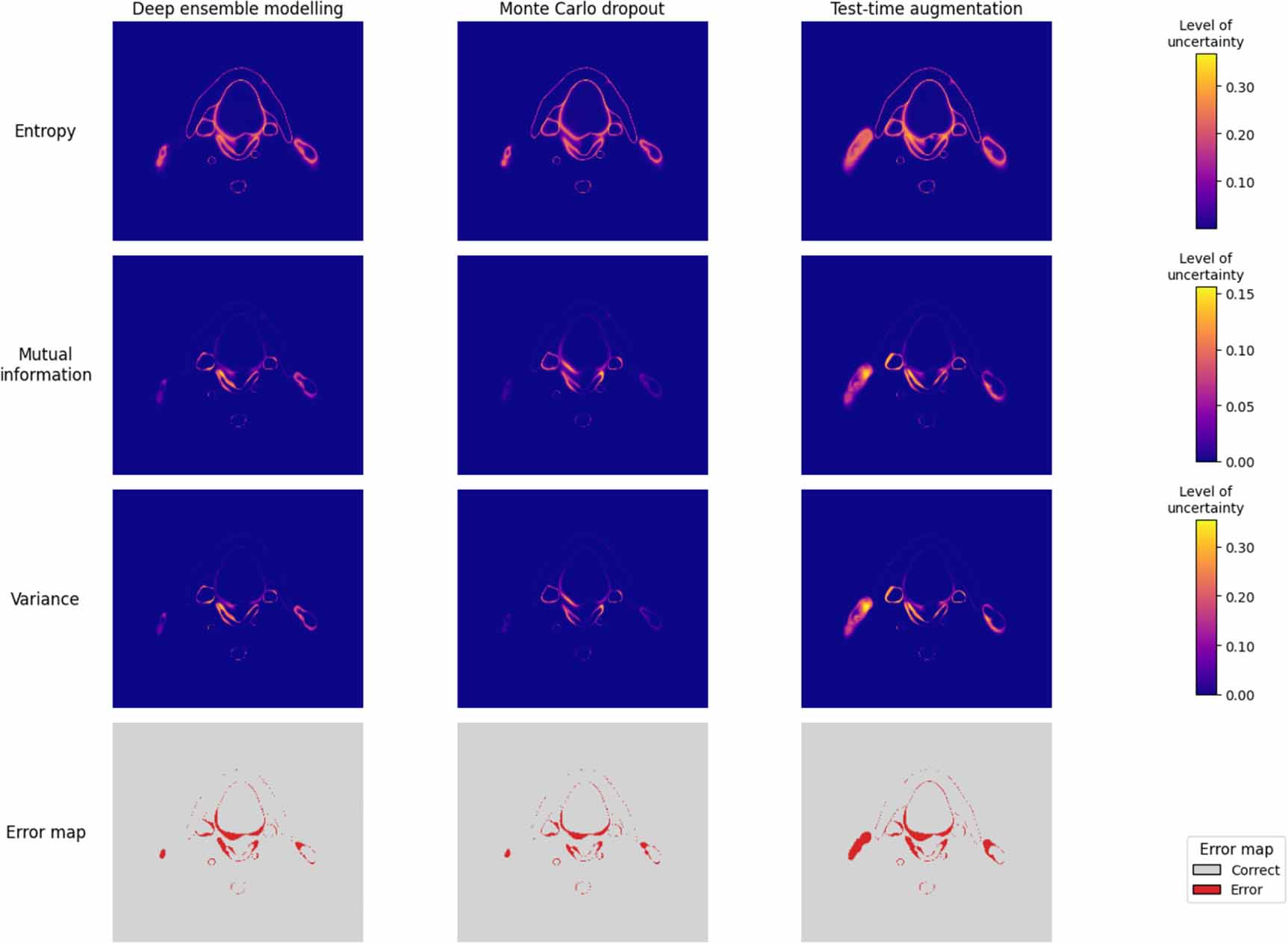 Reliability of uncertainty quantification methods for deep learning ...