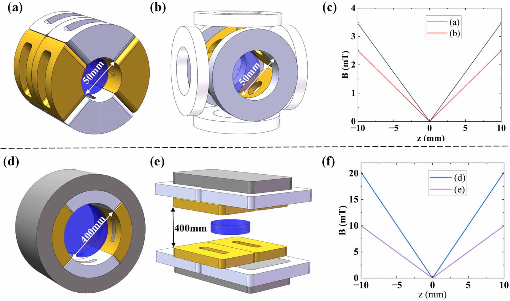 Mpi Array MagRing-MPI: design of electrically controlled FFL-MPI system based on ...