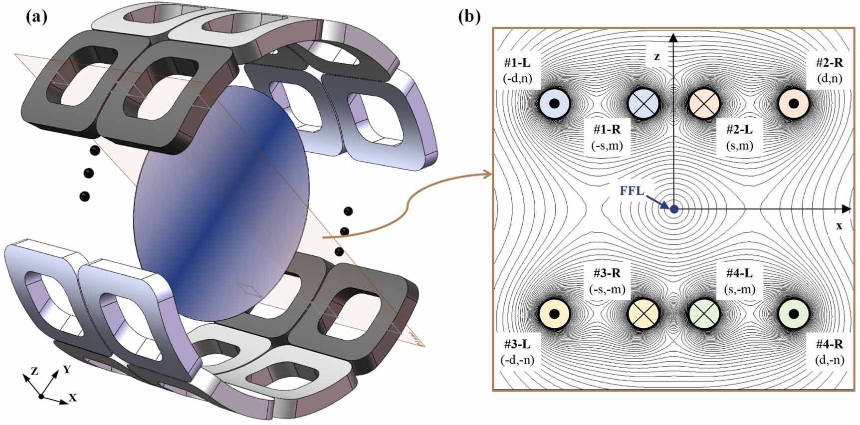 Mpi Array MagRing-MPI: design of electrically controlled FFL-MPI system based on ...