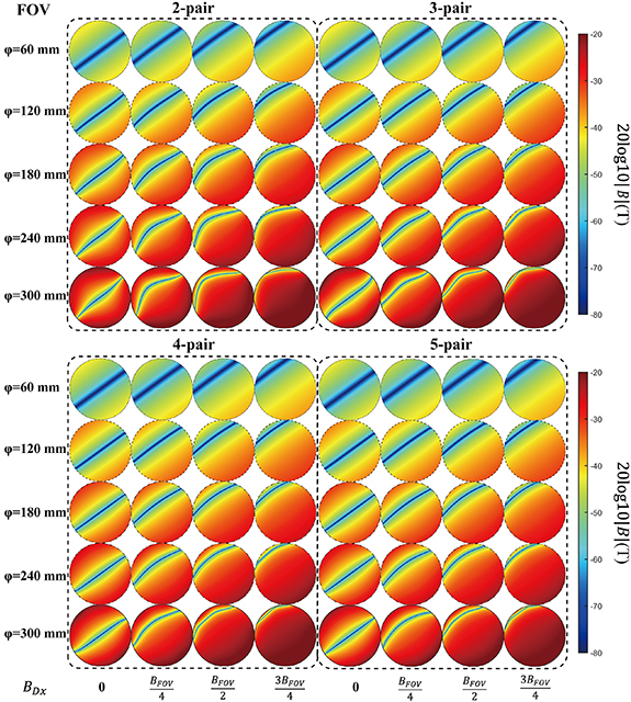 Mpi Array MagRing-MPI: design of electrically controlled FFL-MPI system based on ...