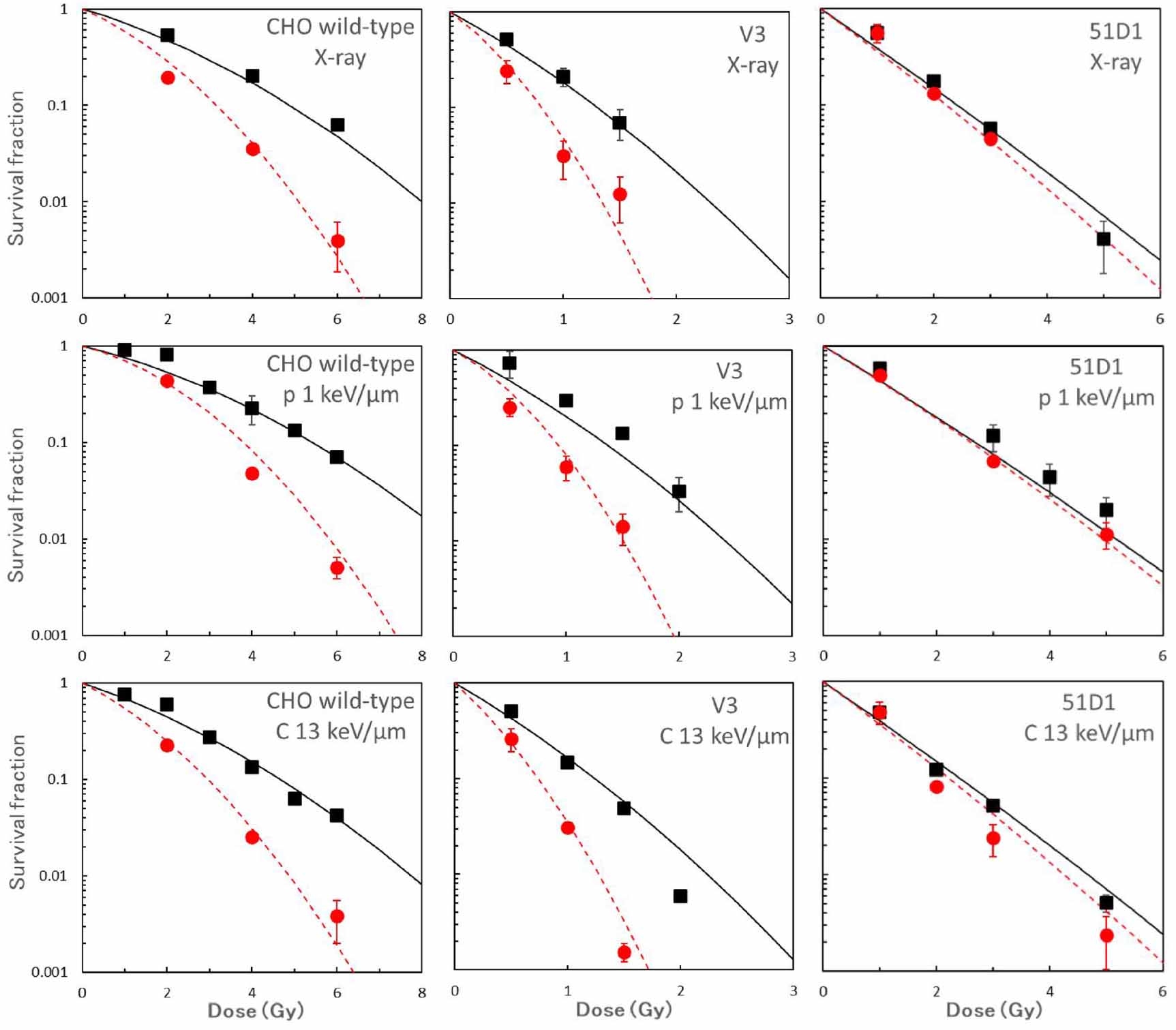 A biophysical model of cell survival in particle beam therapy combined ...