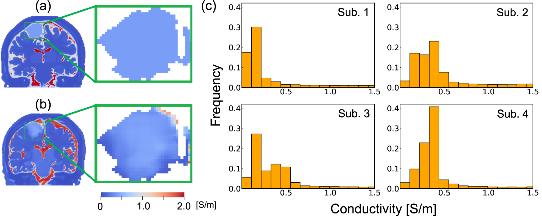 Accurate localization of motor function using transcranial magnetic ...