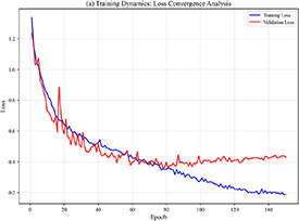 MPCNet: multi-scale decomposition network with perception weaving and ...