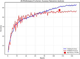 MPCNet: multi-scale decomposition network with perception weaving and ...