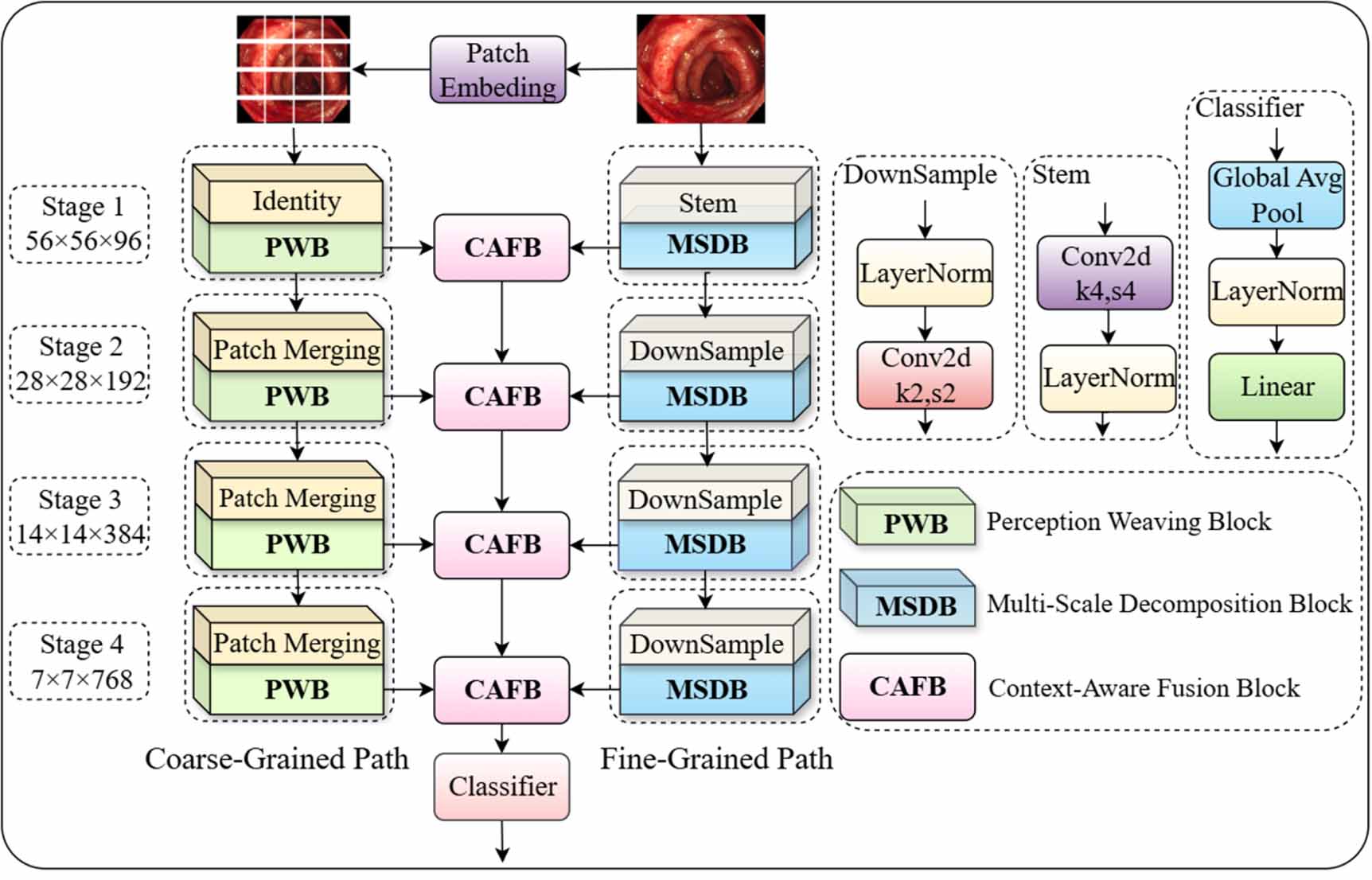 MPCNet: multi-scale decomposition network with perception weaving and ...