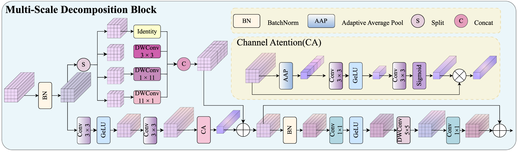 MPCNet: multi-scale decomposition network with perception weaving and ...