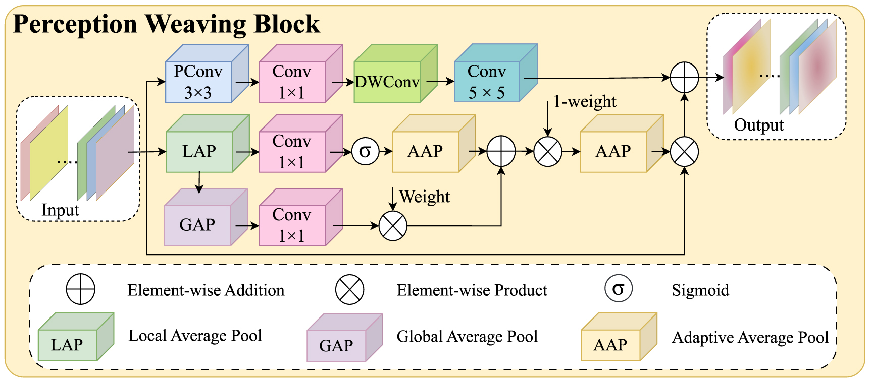 MPCNet: multi-scale decomposition network with perception weaving and ...