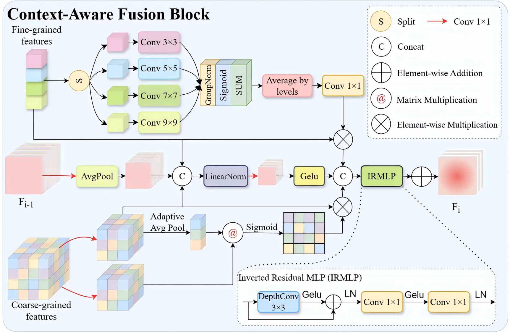MPCNet: multi-scale decomposition network with perception weaving and ...