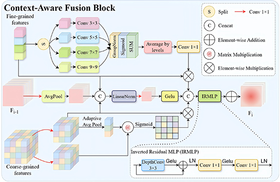 MPCNet: multi-scale decomposition network with perception weaving and ...