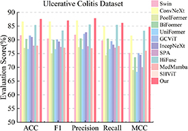 MPCNet: multi-scale decomposition network with perception weaving and ...