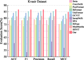 MPCNet: multi-scale decomposition network with perception weaving and ...