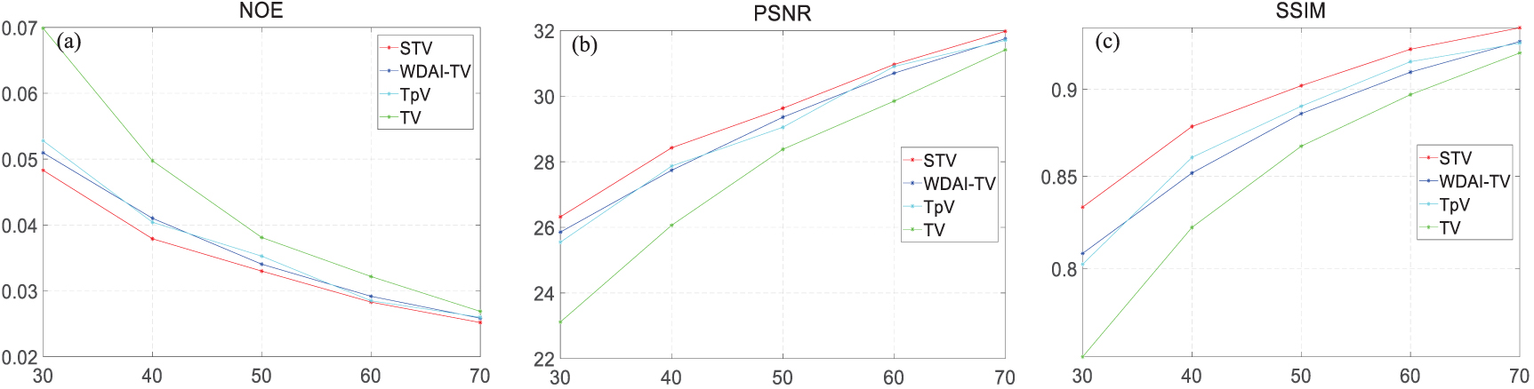 A springback TV algorithm for image reconstruction from sparse view ...