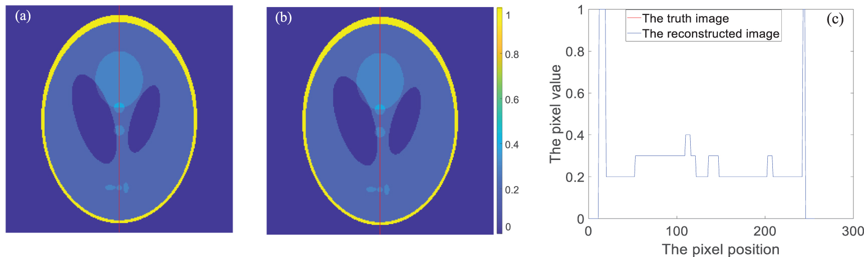 A springback TV algorithm for image reconstruction from sparse view ...