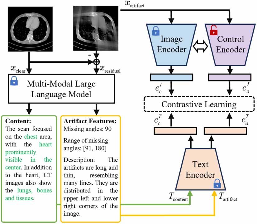 Visual language model-assisted spectral CT reconstruction by diffusion ...