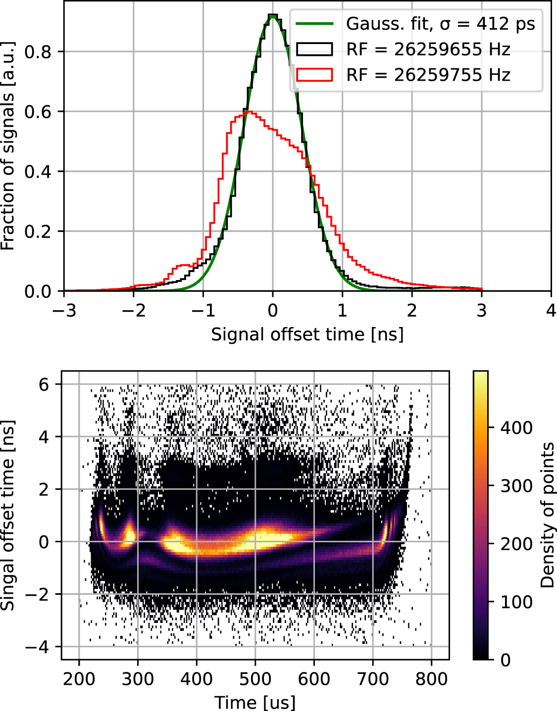 Proton Monitor Fast silicon detectors as proton therapy beam monitors - IOPscience