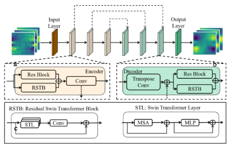 Deep learning-based noise reduction method for the system matrix in ...