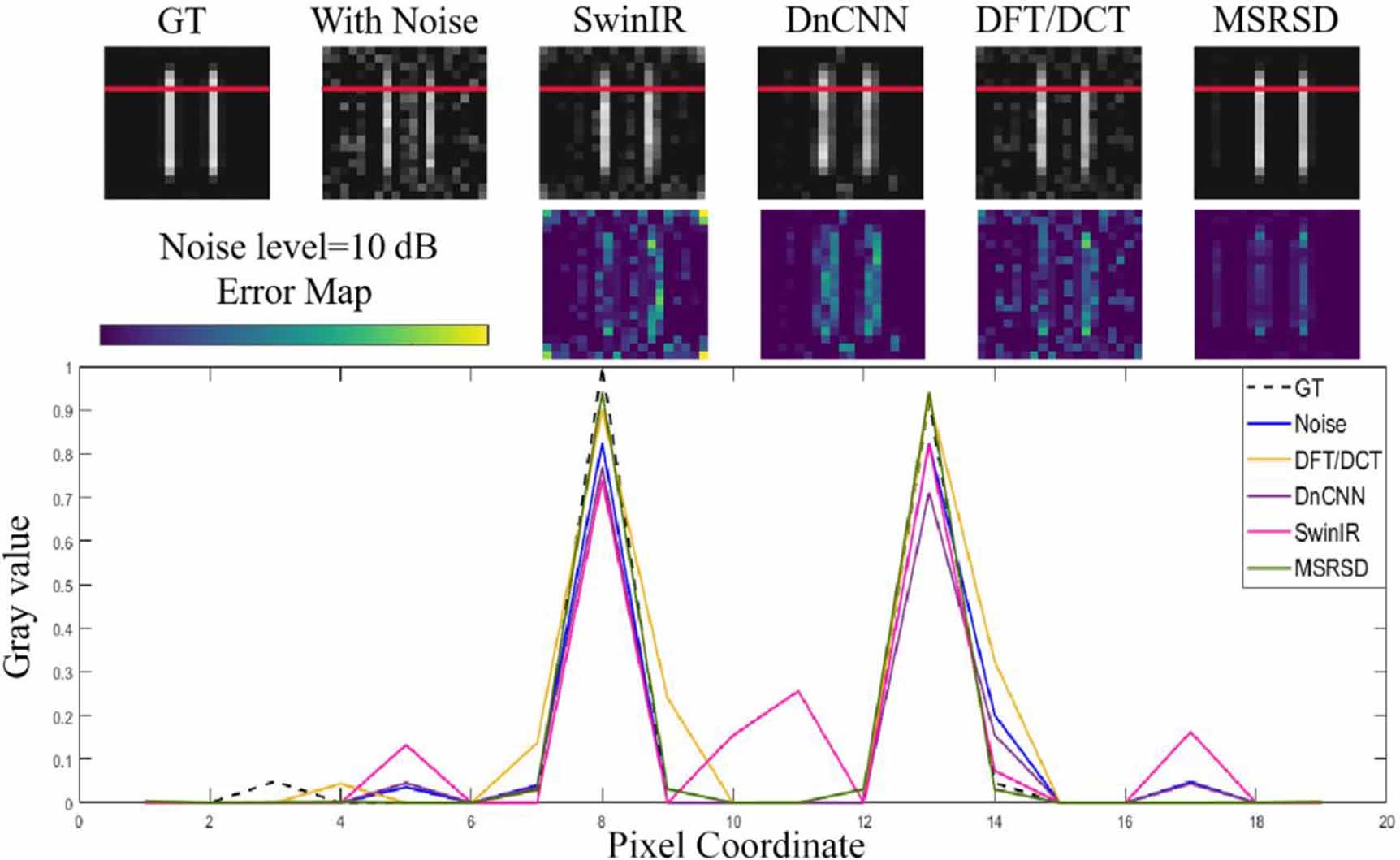 Deep learning-based noise reduction method for the system matrix in ...