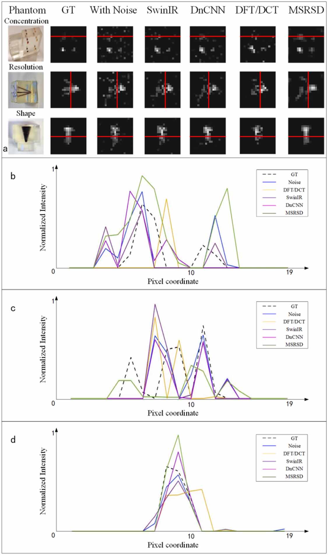 Deep learning-based noise reduction method for the system matrix in ...