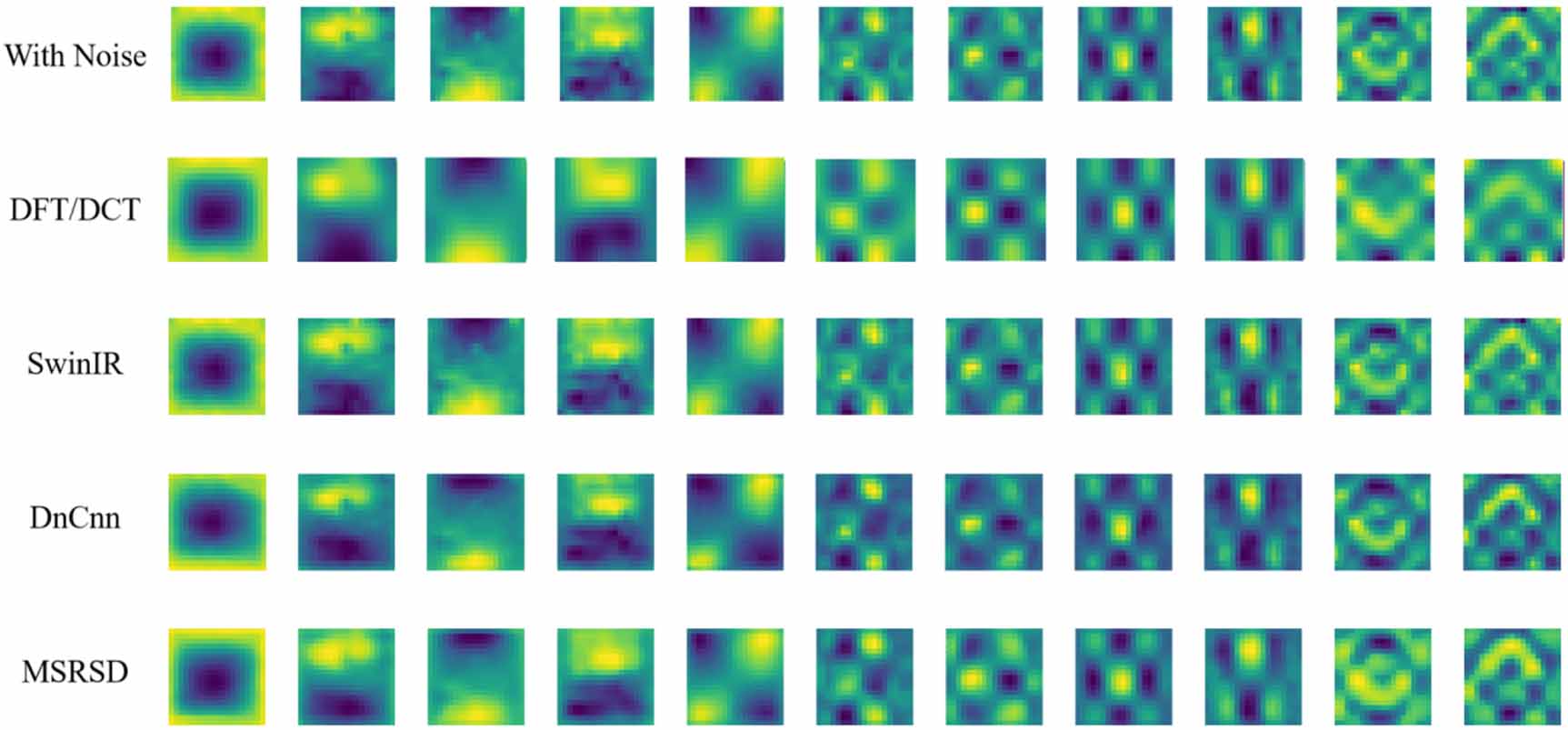 Deep learning-based noise reduction method for the system matrix in ...