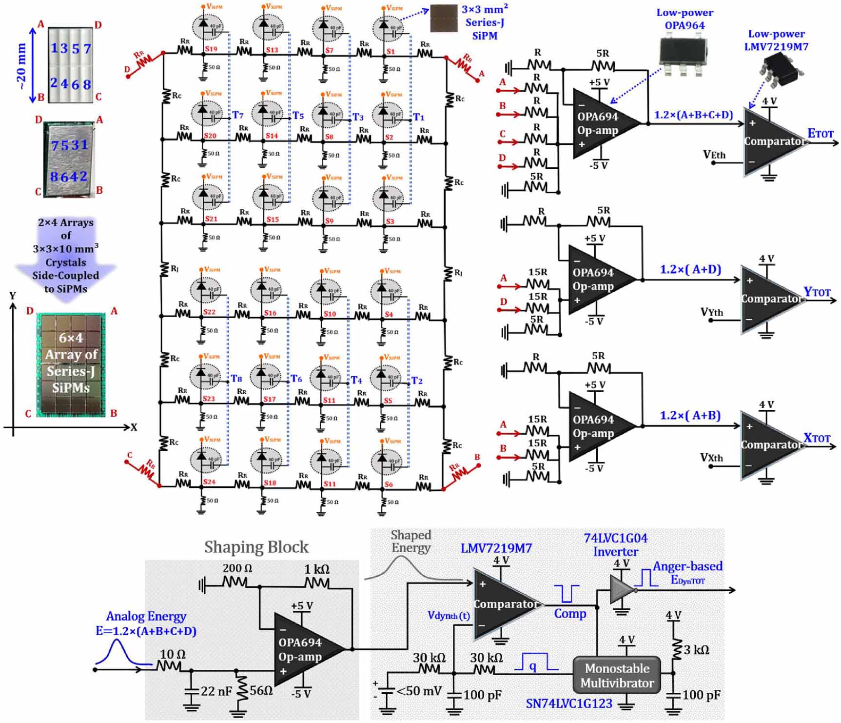 Self-thresholding, 48:2 multiplexed readout circuit for a 3D position ...