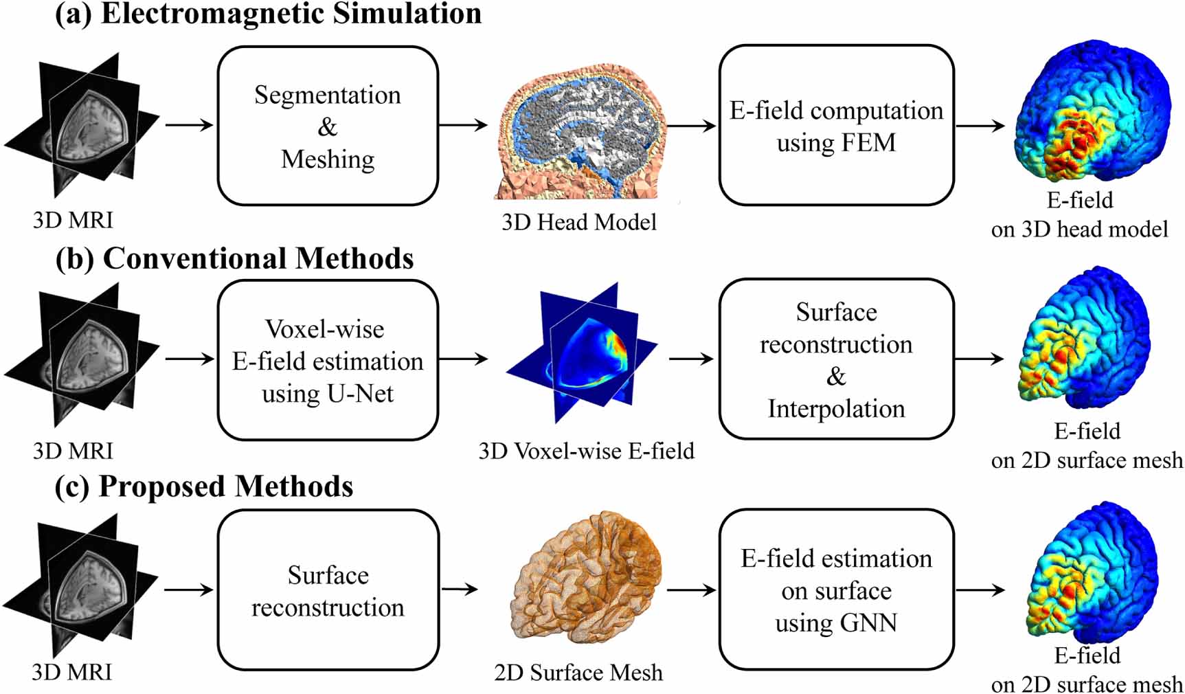 Cortical surface electric field estimation for real-time TMS with graph ...