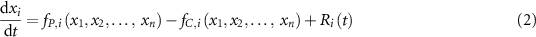 Equation (2)