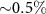 $0.5\%$