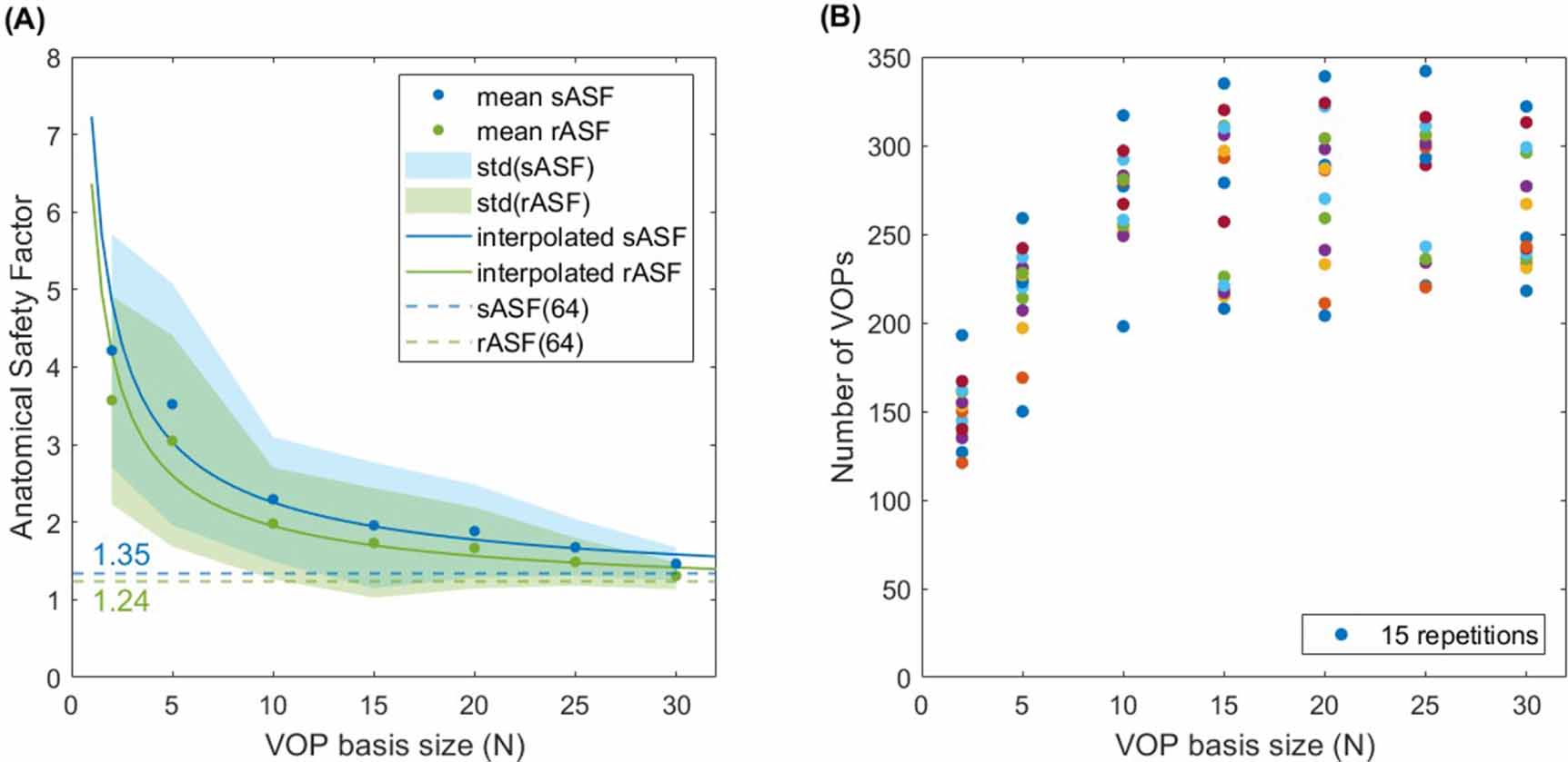 Proposal for local SAR safety margin in pediatric neuro-imaging using 7 ...