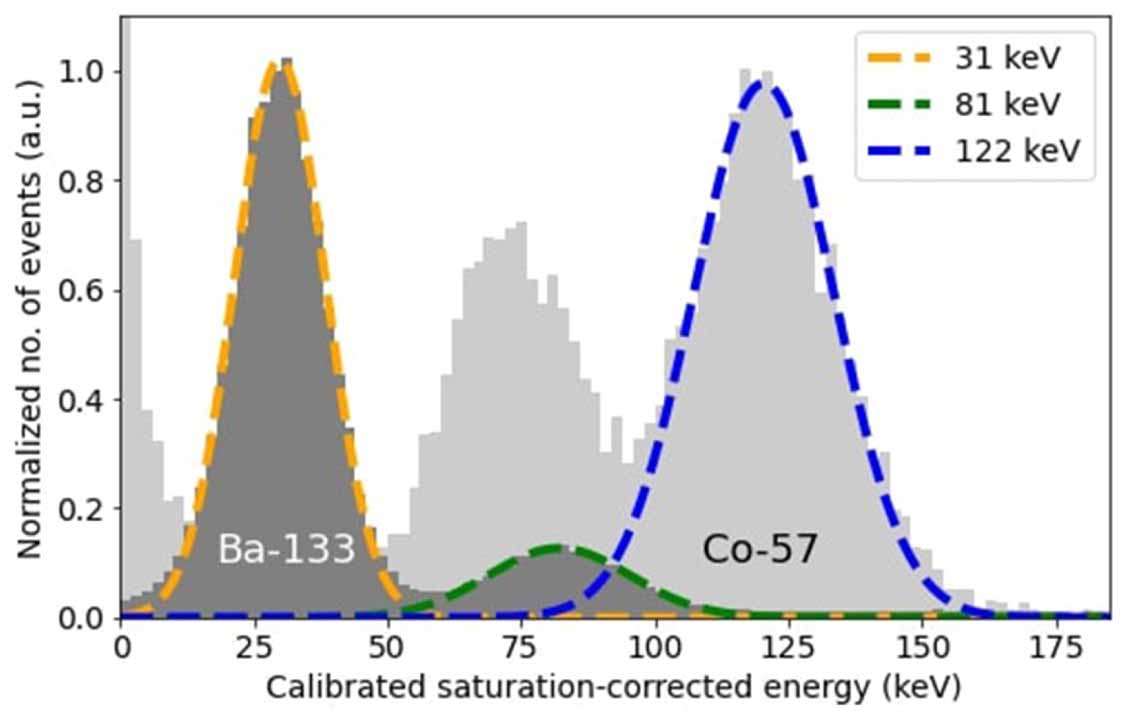 Study of the TOFPET2c ASIC in time-of-flight detection of x-rays for ...
