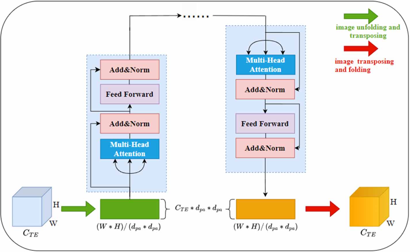MLAR-UNet: LDCT image denoising based on U-Net with multiple ...