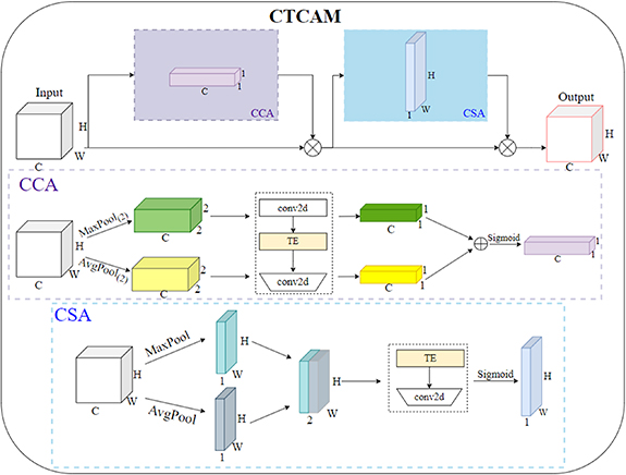 MLAR-UNet: LDCT image denoising based on U-Net with multiple ...