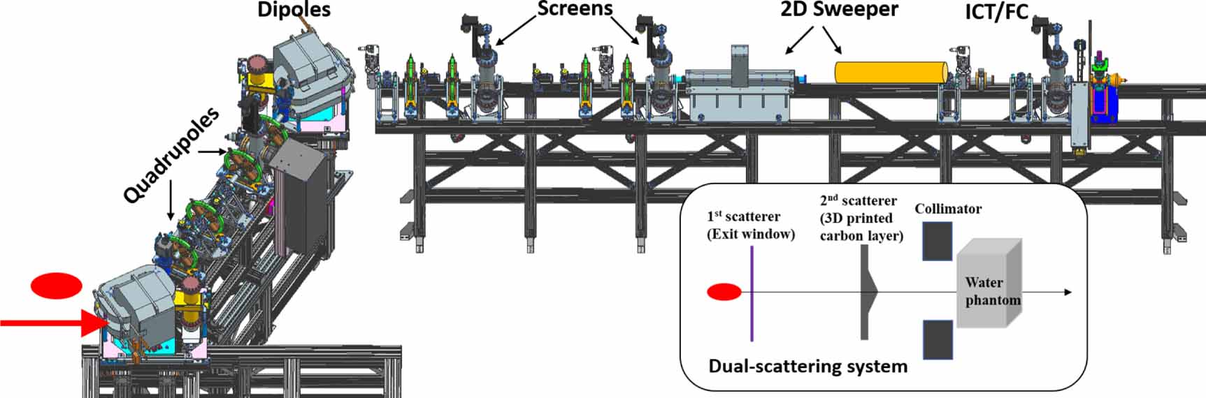 Flashlab Water Demonstration of ultra-high dose rate electron irradiation at FLASHlab ...