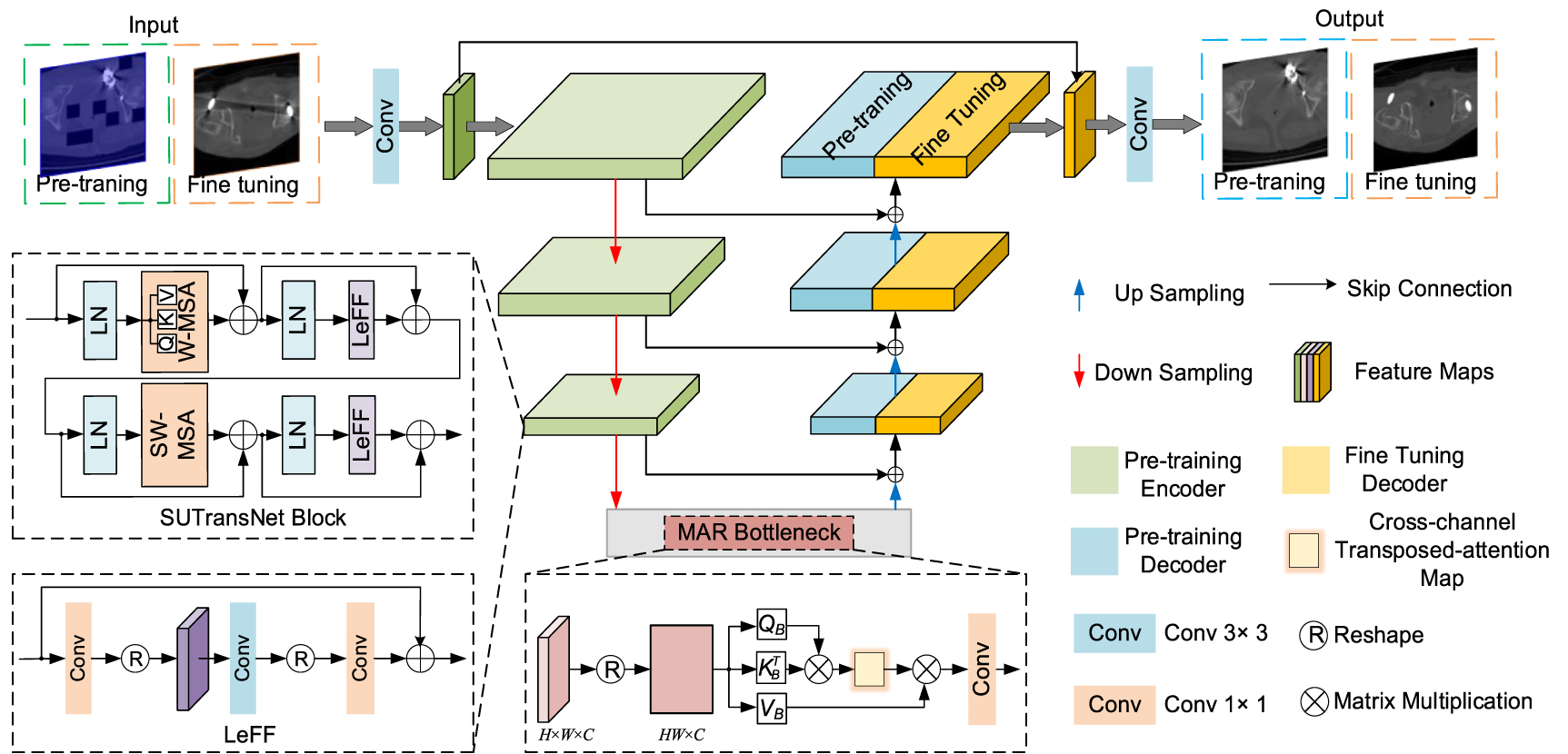Self-supervised U-transformer network with mask reconstruction for ...