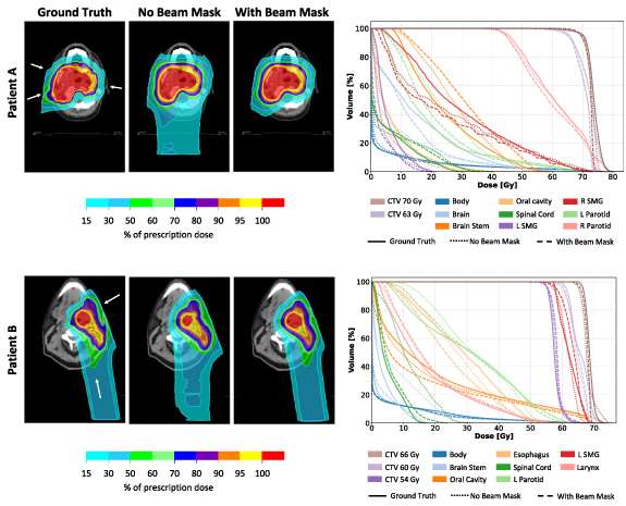 Deep learning techniques for proton dose prediction across multiple ...